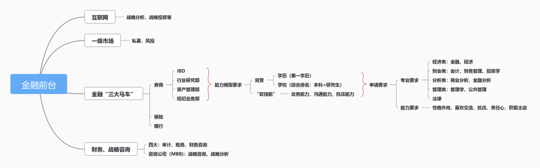 美国硕士定校策略！如何选择适合自己的院校和专业？