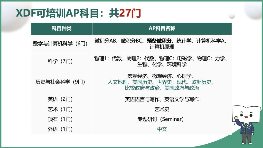 走稳国际部第一步：AP系统指南与全规划01