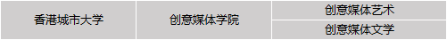 香港城市大学 10大学院专业介绍