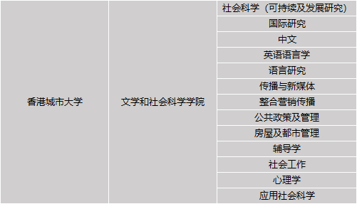 香港城市大学 10大学院专业介绍