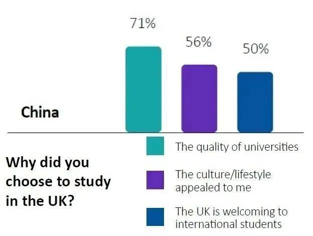 起底留英含金量！37所英国大学毕业生薪酬水平一览！