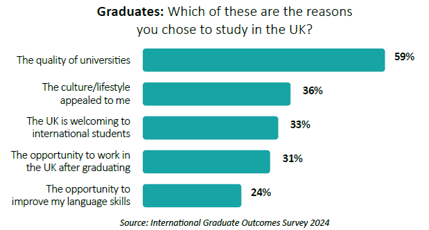 起底留英含金量！37所英国大学毕业生薪酬水平一览！