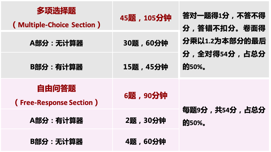 怎样学好AP微积分？厉害的麻麻和同学，很多都事先做好功课