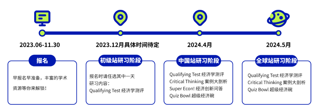 2024-25 NEC新赛季组队招募！学霸团队并肩冲金，赢得机构高额奖学金！