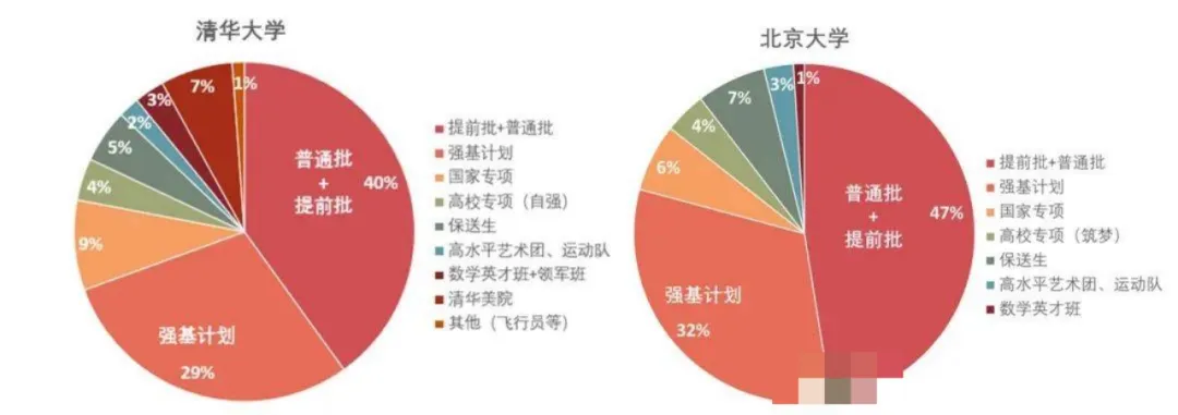 清华北大VS牛津剑桥，到底谁更难考？