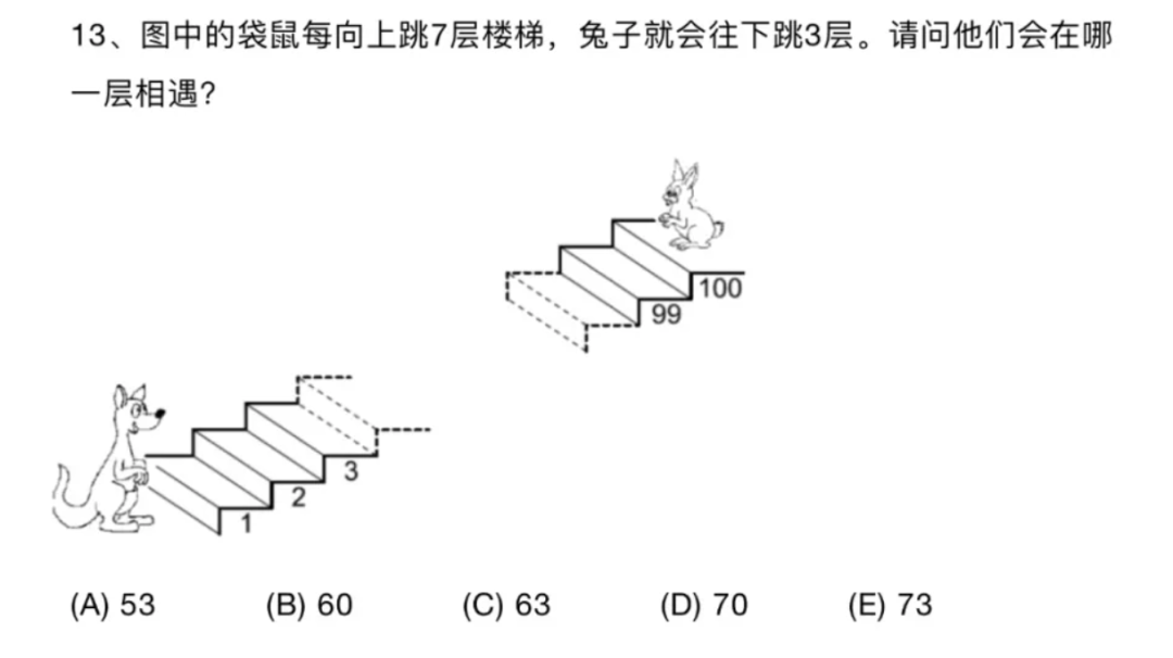 今日一问：哪些数学竞赛对国际升学有帮助？