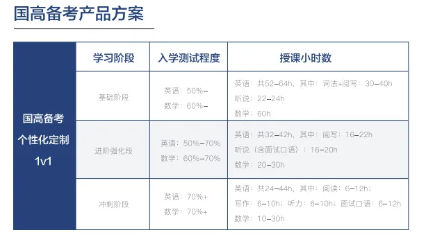 今日一问：哪些数学竞赛对国际升学有帮助？