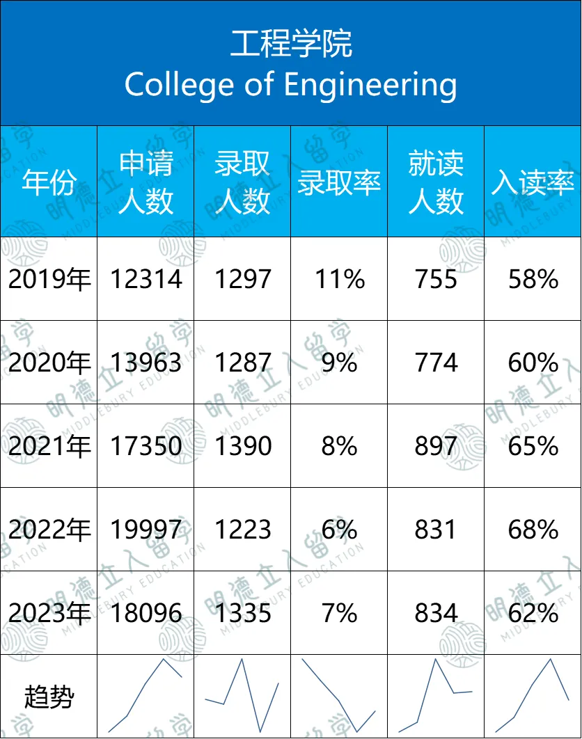 康奈尔「7大学院」录取数据！最友好的藤校也要分学院看，这两个院竟能差出13%来？