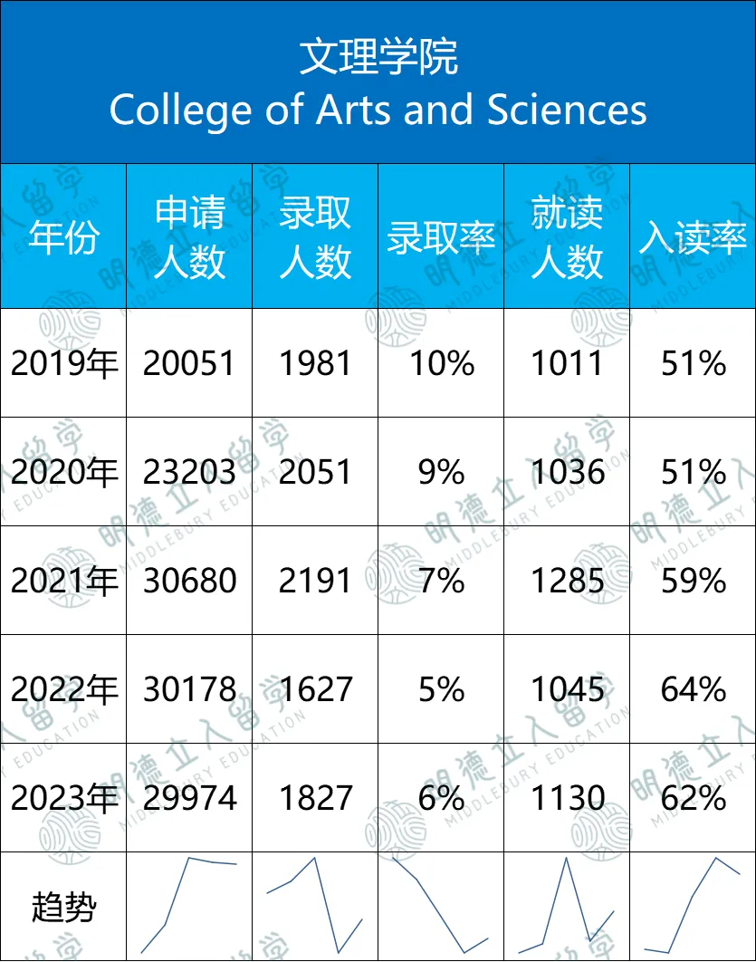 康奈尔「7大学院」录取数据！最友好的藤校也要分学院看，这两个院竟能差出13%来？