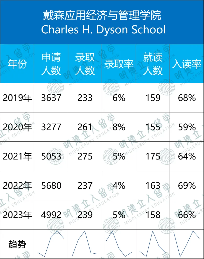 康奈尔「7大学院」录取数据！最友好的藤校也要分学院看，这两个院竟能差出13%来？