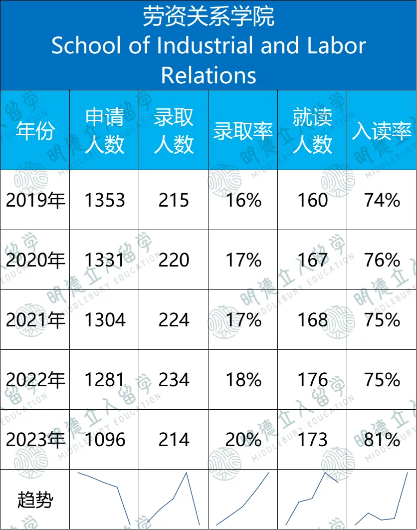 康奈尔「7大学院」录取数据！最友好的藤校也要分学院看，这两个院竟能差出13%来？