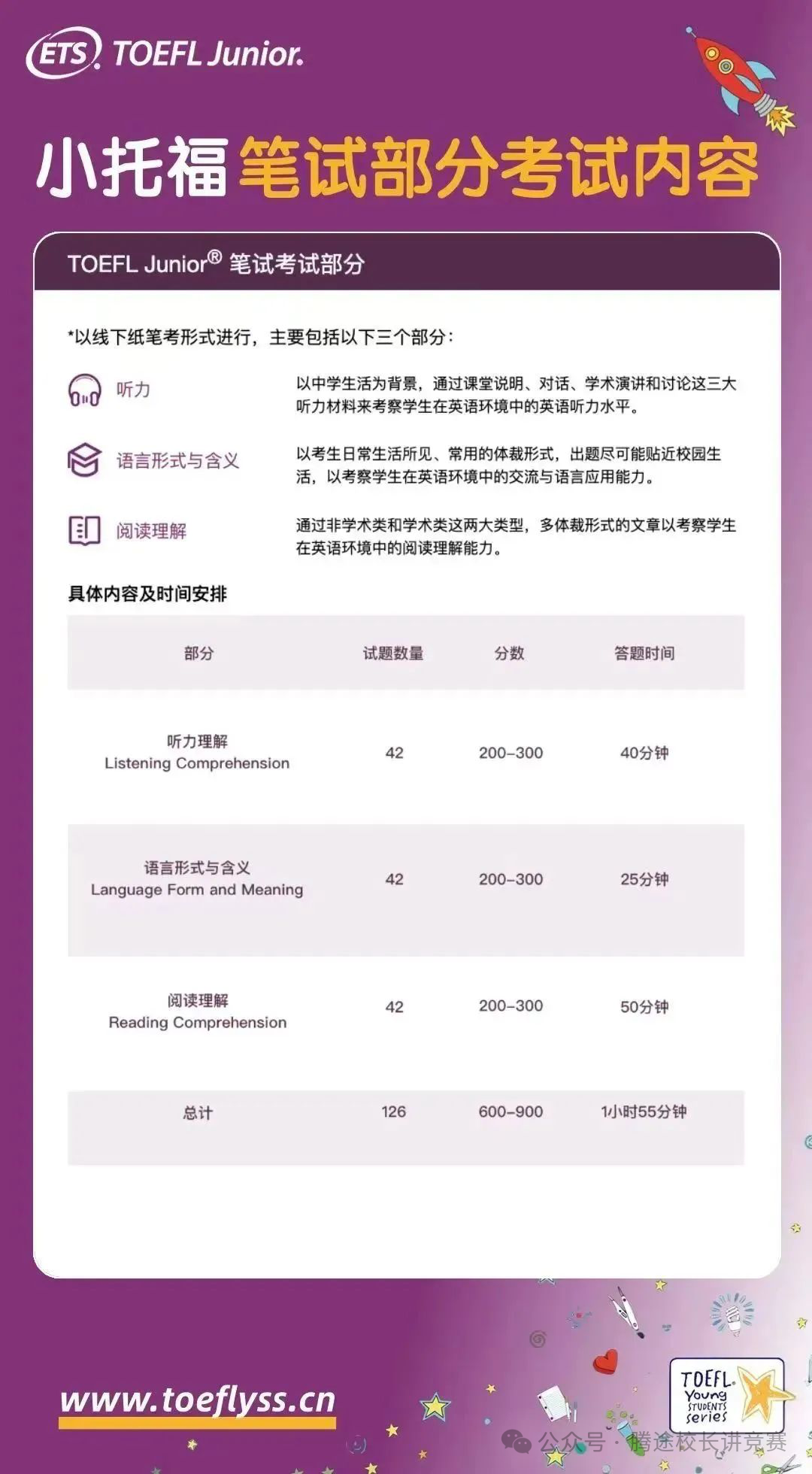 【干货】小托福速成指南：一篇文章读懂小托福的考核内容和应考技巧！附历年真题