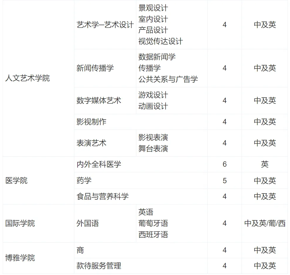 高考后怎么出国留学？哪些大学还可以申请？