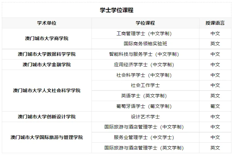 高考后怎么出国留学？哪些大学还可以申请？