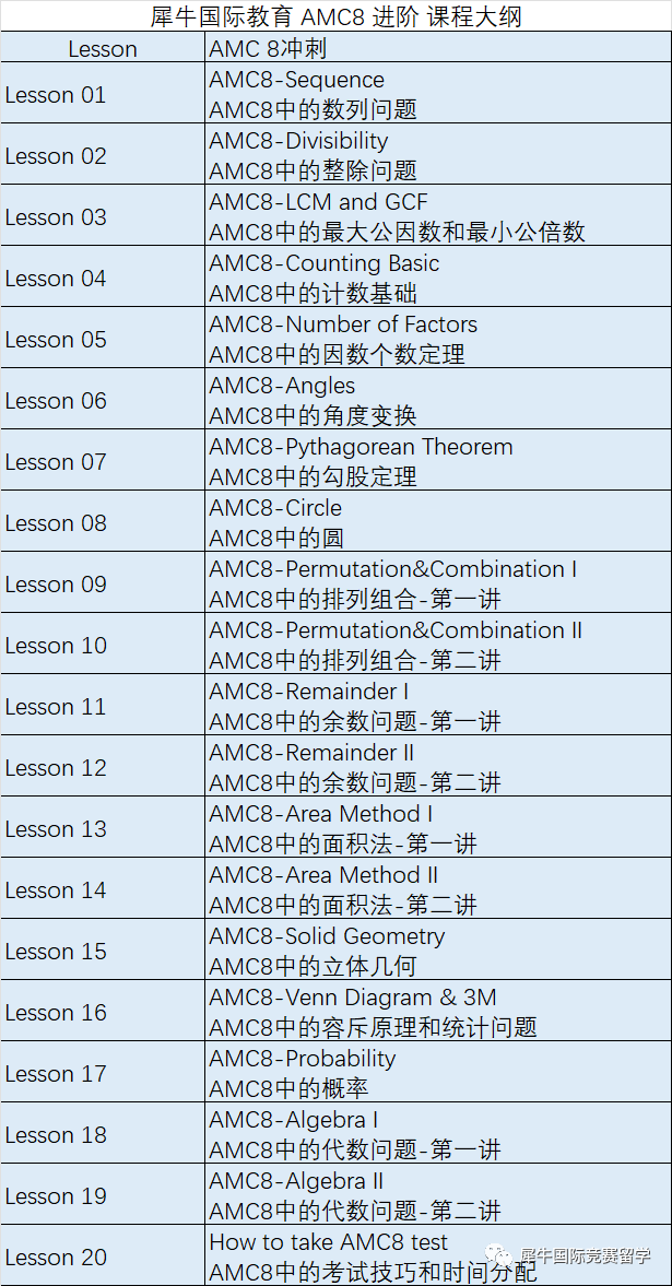 AMC8竞赛几年级学生适合学？没有奥数基础能学吗？