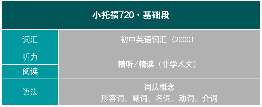 小托福考试对升学有什么用？小托福培训价格了解