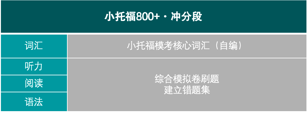 小托福考试对升学有什么用？小托福培训价格了解