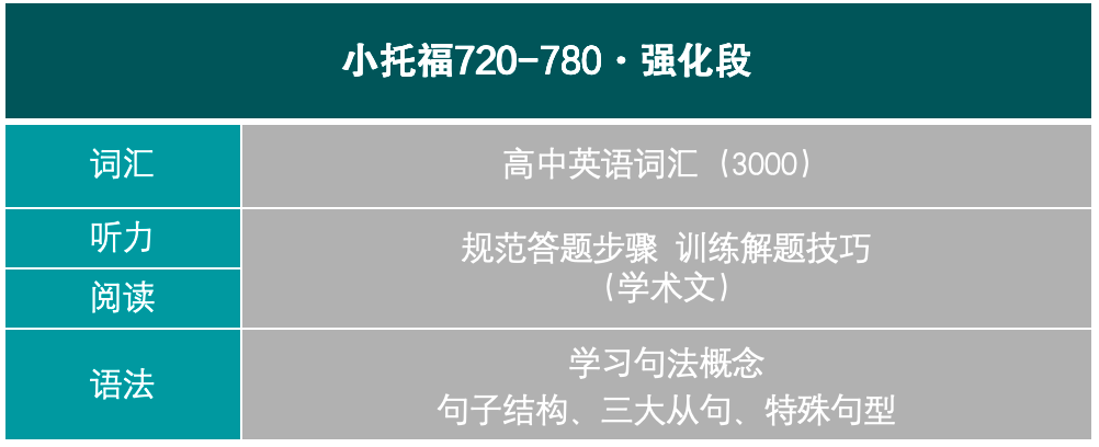 小托福考试对升学有什么用？小托福培训价格了解