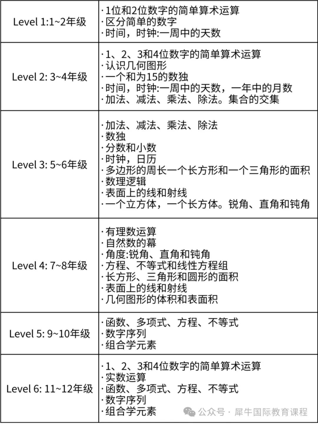 袋鼠数学竞赛考试时间/评分标准/考察知识点/含金量/代报名！袋鼠数学竞赛暑期培训来了！