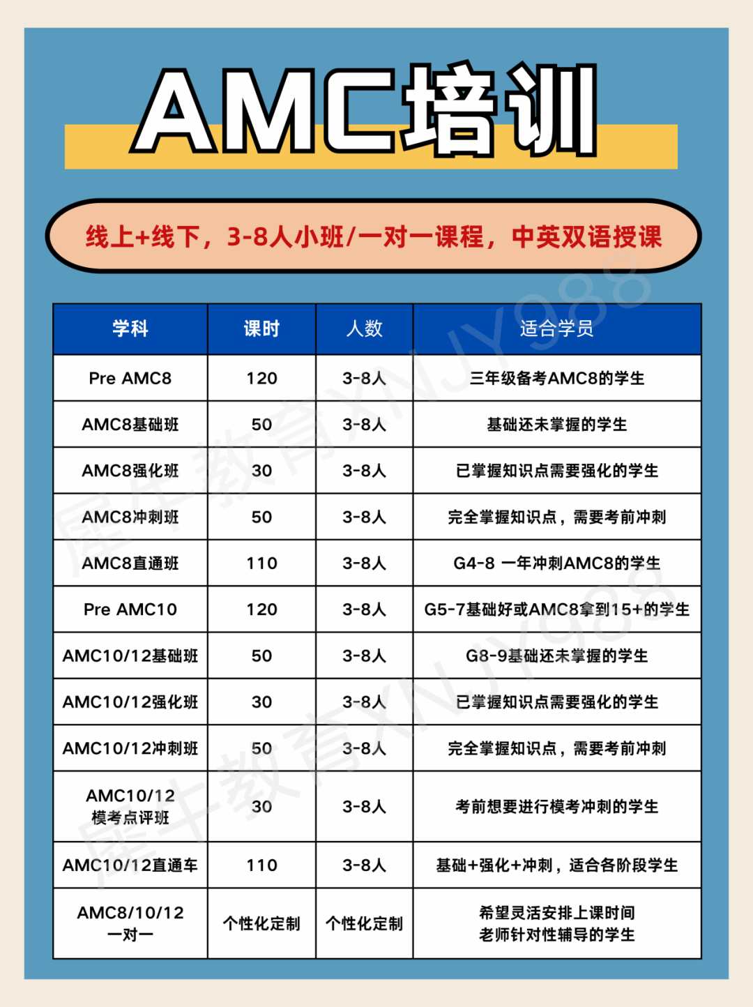 AMC8/10/12竞赛是晋级关系吗？不同年级如何规划学习？AMC8/10/12培训课程安排介绍