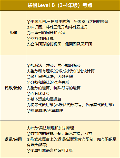 2024 袋鼠竞赛都考了什么内容？袋鼠数学竞赛直通车即将开课