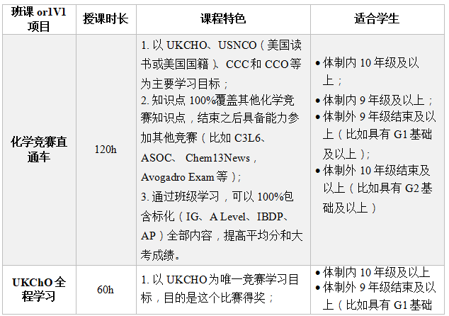 UKChO化学竞赛是一个什么样的比赛？一文详解！附课程培训！