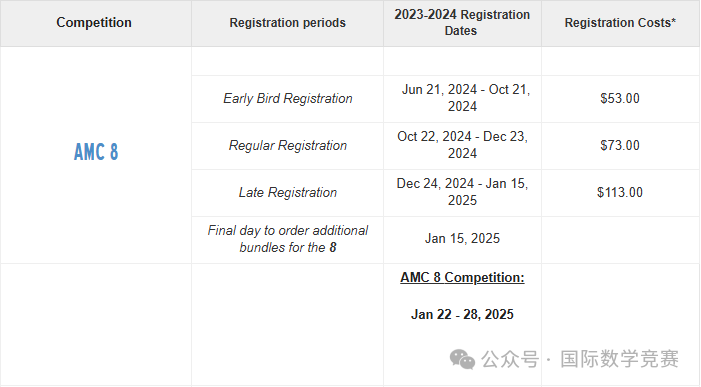 数学高含金量国际竞赛——美国AMC竞赛2024赛季北美赛区最新考试时间已定！