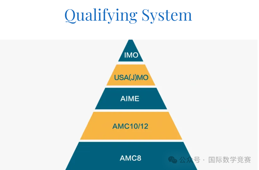 数学高含金量国际竞赛——美国AMC竞赛2024赛季北美赛区最新考试时间已定！