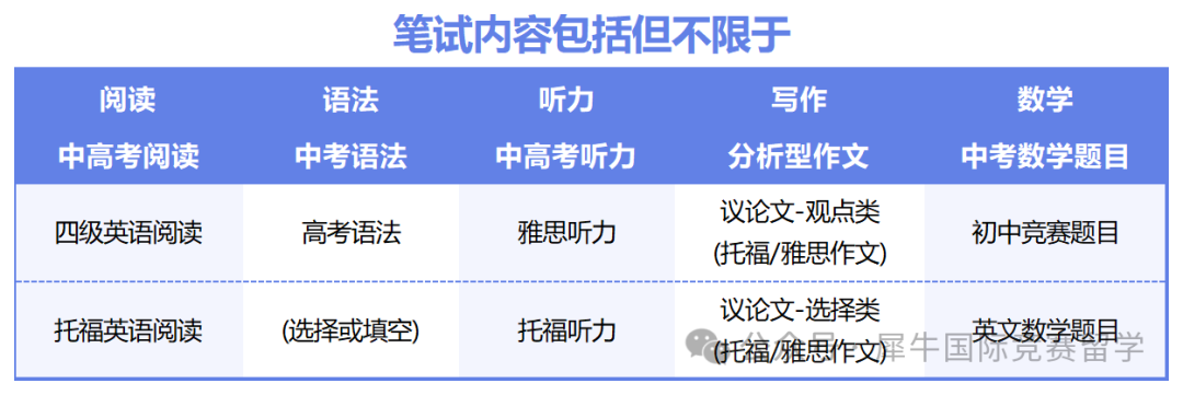 中考失利转轨国际学校！考试内容及择校指南详细版！附择校备考课程！