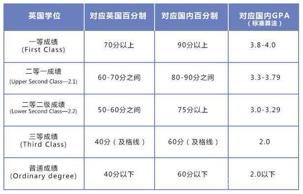 GPA换算方法｜百分制、加权百分制、4分制和5分制换算方法...