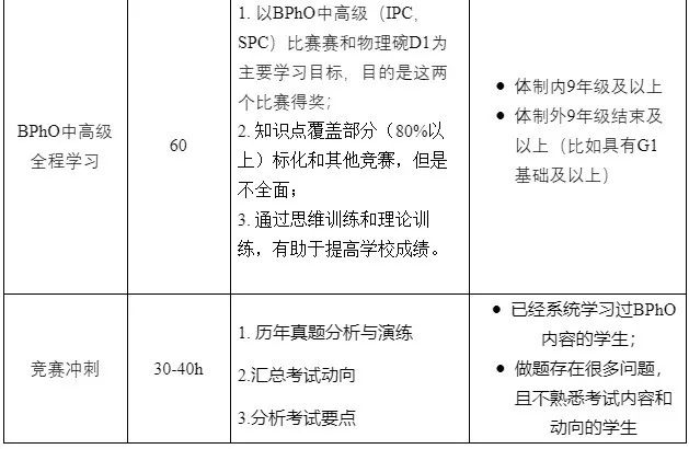 BPhO系列比赛，暑期集训开始啦！