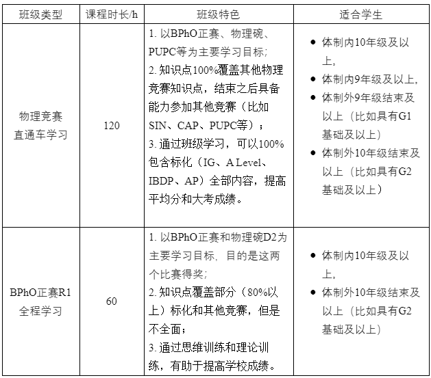 BPhO系列比赛，暑期集训开始啦！