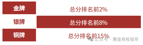 超全 | BPHO英国物理奥赛详细介绍！什么样的学生适合备考？附备考规划