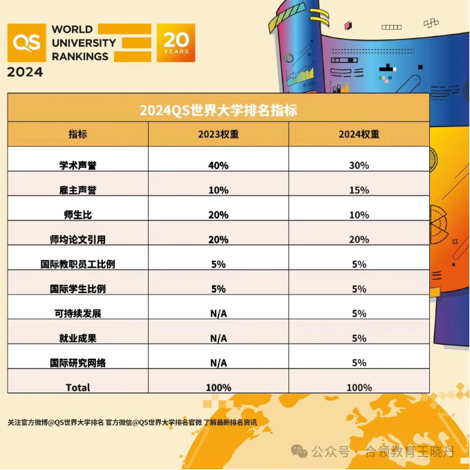 本科多国联申可以参考哪些排名？（附US News 2024-2025全球最佳院校排名）