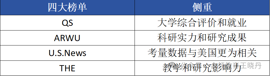 本科多国联申可以参考哪些排名？（附US News 2024-2025全球最佳院校排名）