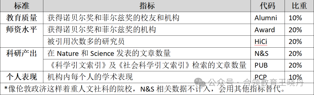 本科多国联申可以参考哪些排名？（附US News 2024-2025全球最佳院校排名）