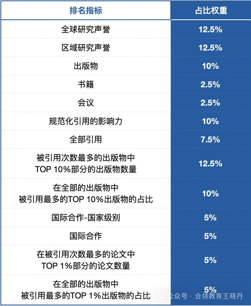 本科多国联申可以参考哪些排名？（附US News 2024-2025全球最佳院校排名）