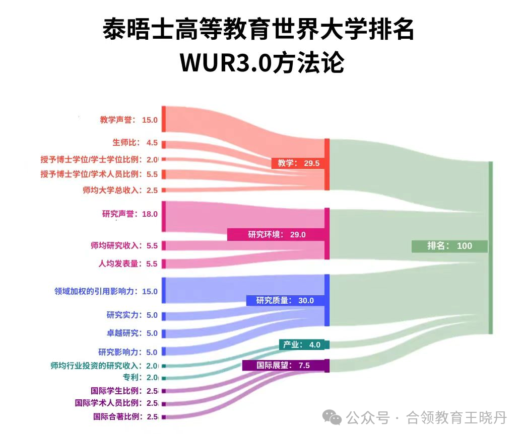 本科多国联申可以参考哪些排名？（附US News 2024-2025全球最佳院校排名）