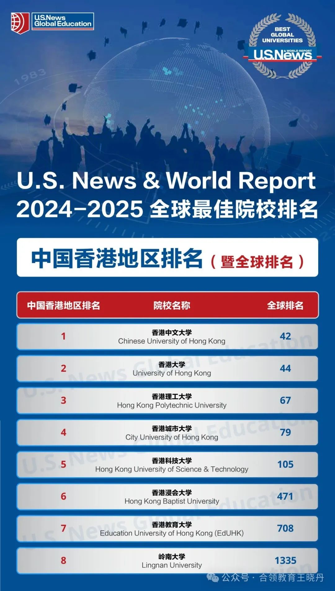 本科多国联申可以参考哪些排名？（附US News 2024-2025全球最佳院校排名）