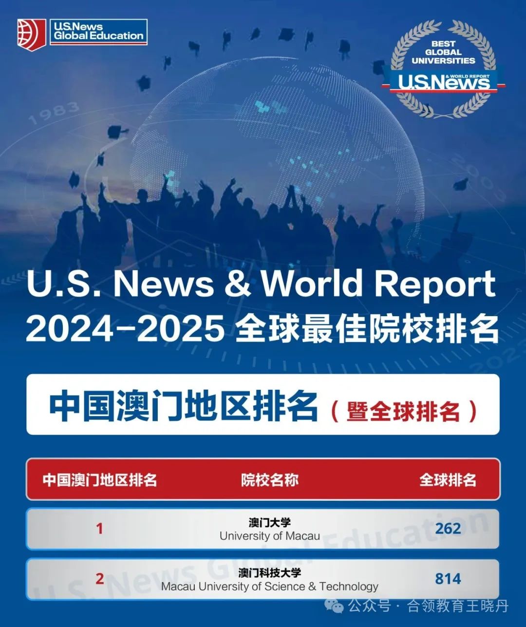 本科多国联申可以参考哪些排名？（附US News 2024-2025全球最佳院校排名）