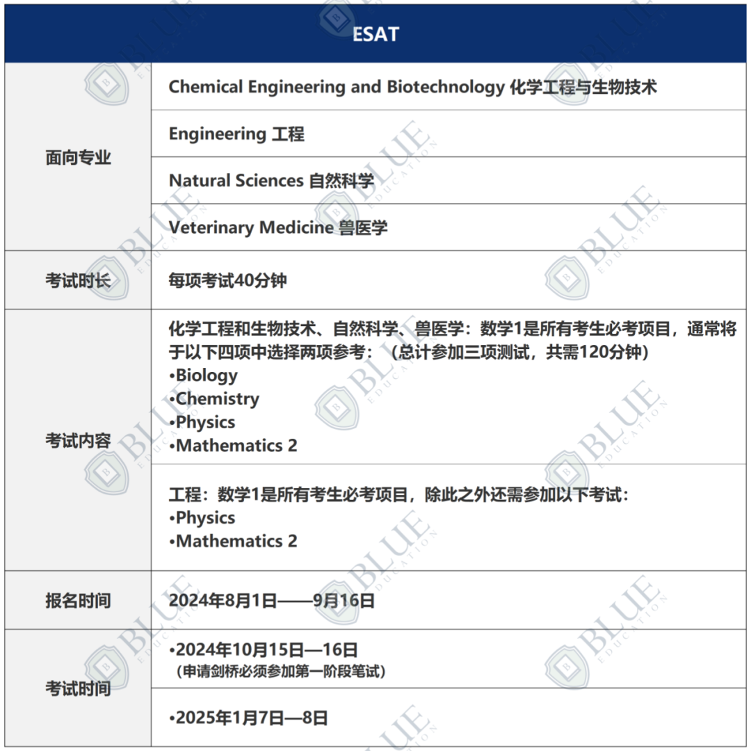 申请剑桥笔试考什么？看这一篇就够了！