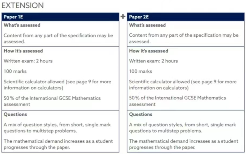 三大考试局的IGCSE数学都考什么内容？