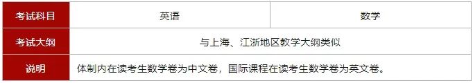 上实剑桥新增考试机会！光华启迪、光华剑桥最后一波秋招考试“撞车”该如何选择？