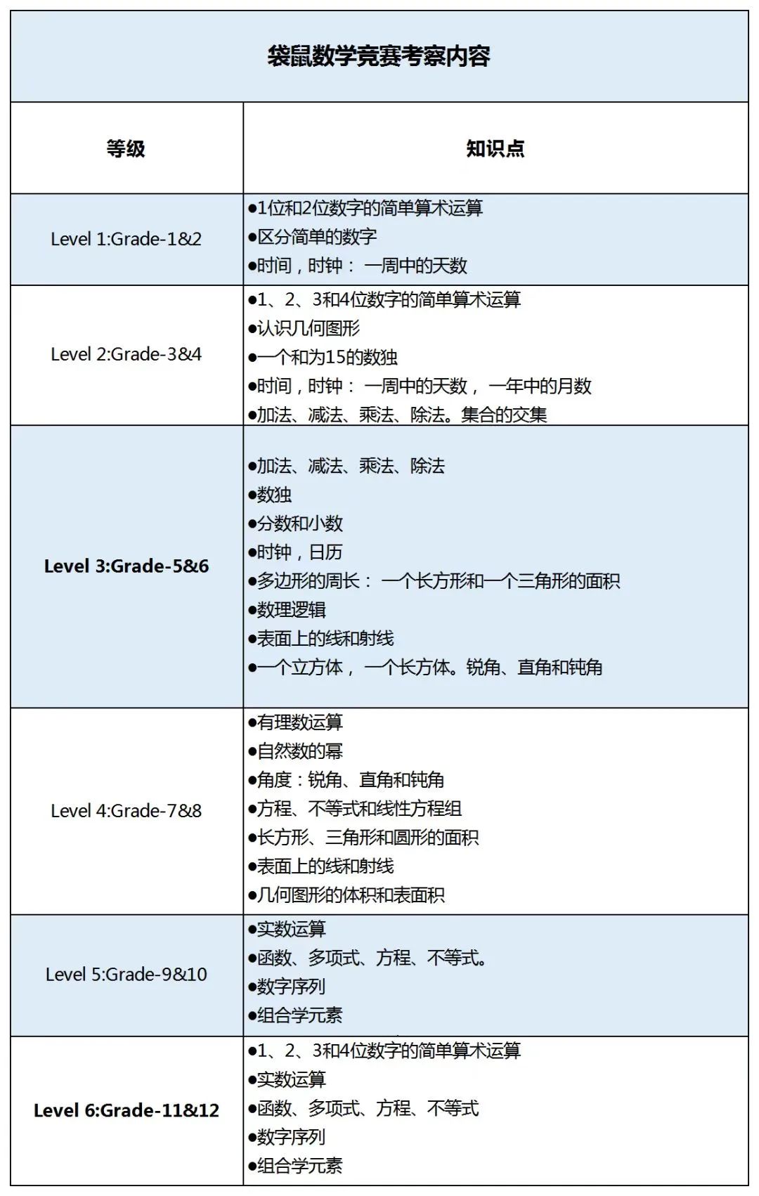 袋鼠数学竞赛介绍！1-6年级小学段学生必须参加的袋鼠竞赛~