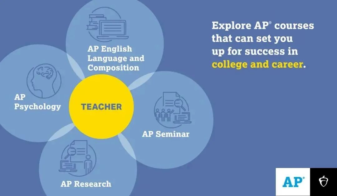 国际课程 | 针对不同专业，AP学子如何科学选课？