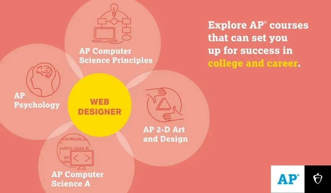 国际课程 | 针对不同专业，AP学子如何科学选课？