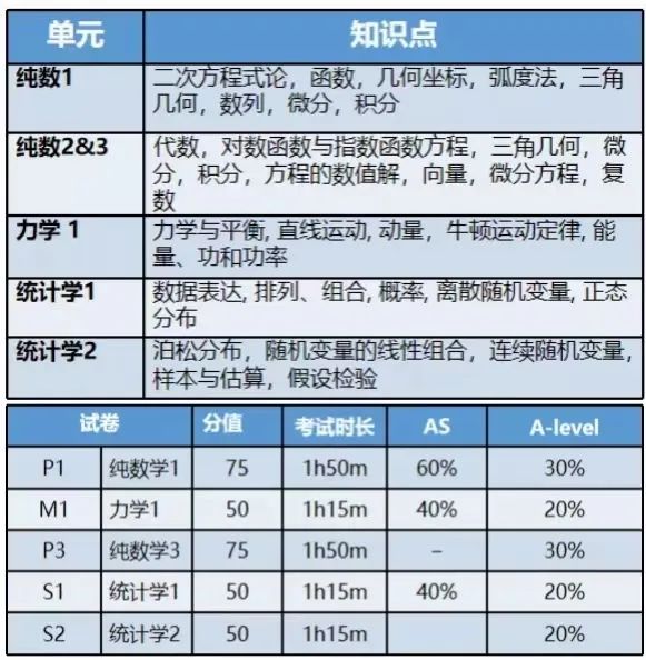 IGCSE/Alevel/IB数学都学哪些内容！深度剖析对比更好选择！