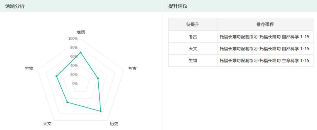 备考必看！2024上半年【托福考情深度分析】