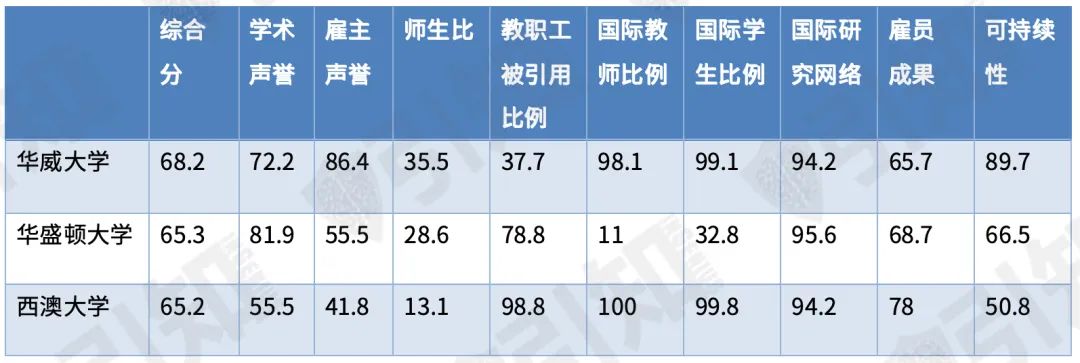 被US News和QS都认可的美国大学有哪些？2所藤校掉队，还有全美前40直接掉出世界前500？