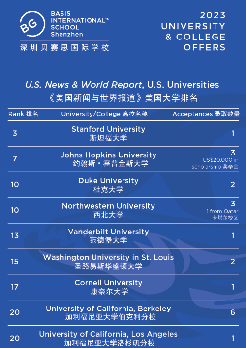 择校 | 深圳有几所纯外籍国际学校？该如何选择？